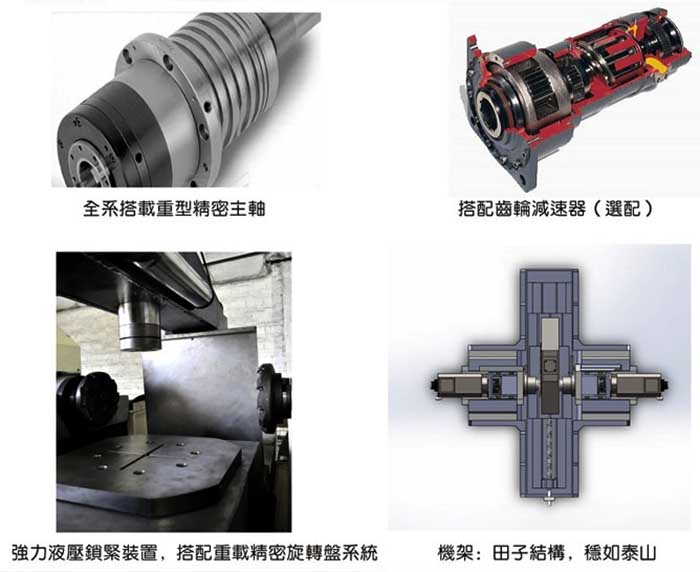 XK3643數(shu)控雙端面銑(xi)床細節圖